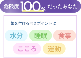 危険度は100%!