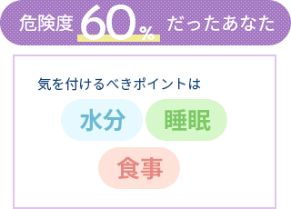 危険度は60%!