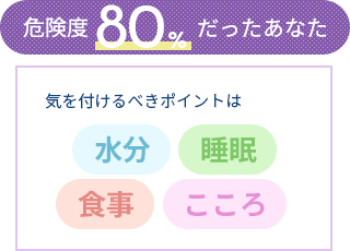 危険度は80%!