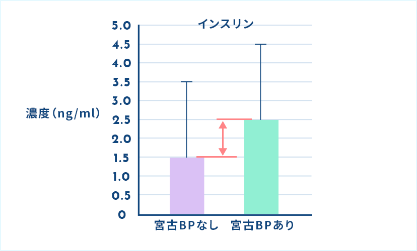 膵臓保護作用 01