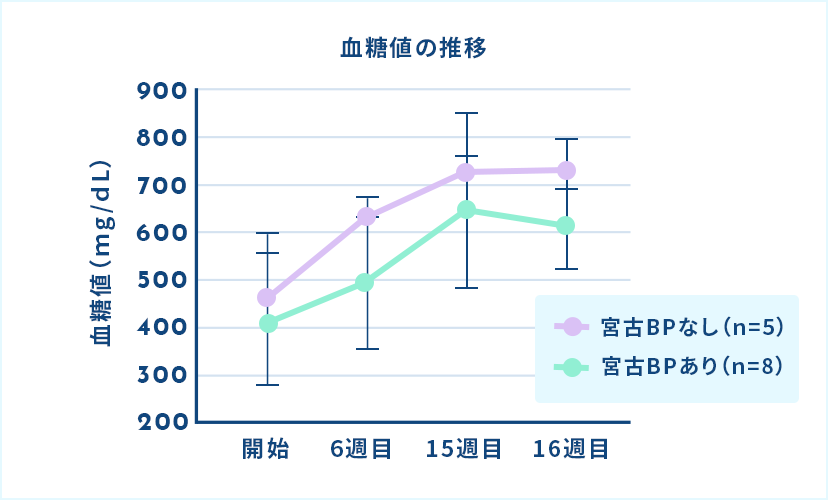 膵臓保護作用 02